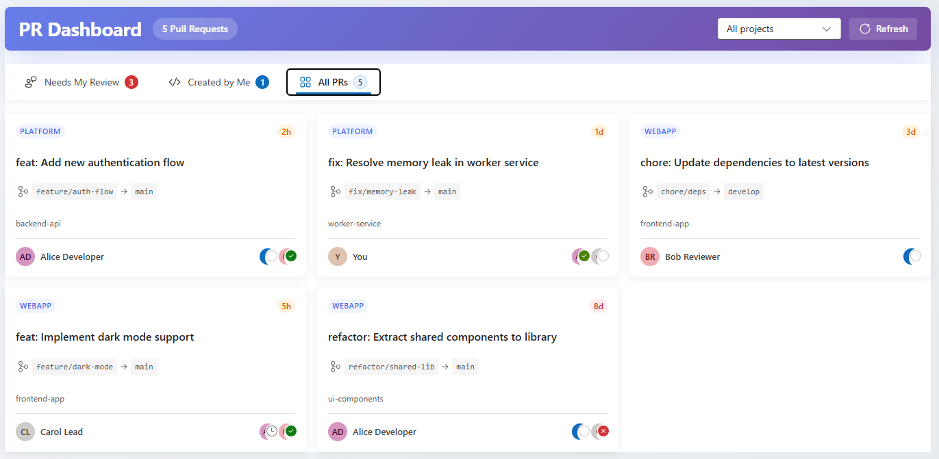 Pull Request Dashboard